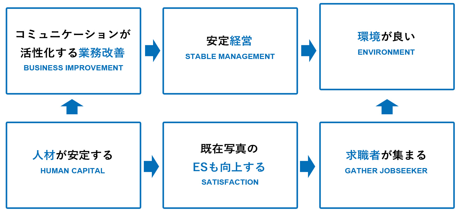 安定した工場とは